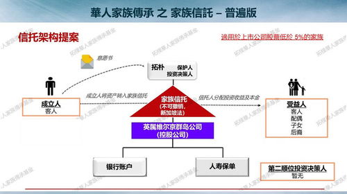 华人家族传承迎来转折点 从财富保管迈向价值成长的范式变革