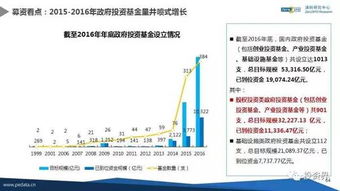 2016年中国股权投资数据首公开 VC/PE手持超2万亿人民币待投，行业管理迎来新挑战与机遇