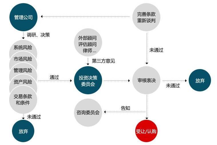 个人如何进行股权投资 散户的实用操作指南