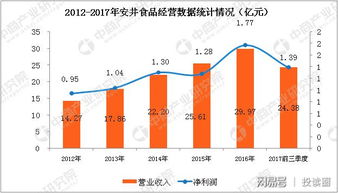 冷冻食品行业A股盈利双雄各有千秋 安井以雄厚财力稳坐头把交椅，三全靠速冻业务高回报盈利突显投资潜力